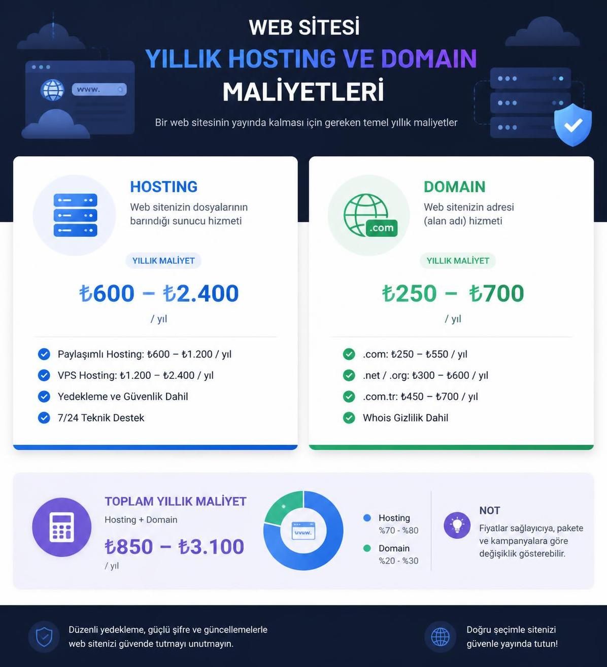 e ticaret sitesi kurmak maliyeti hakkında kapsamlı rehber: maliyet faktörleri, dikkat edilmesi gereken önemli noktalar ve başarılı bir e ticaret sitesi oluşturma ipuçları.