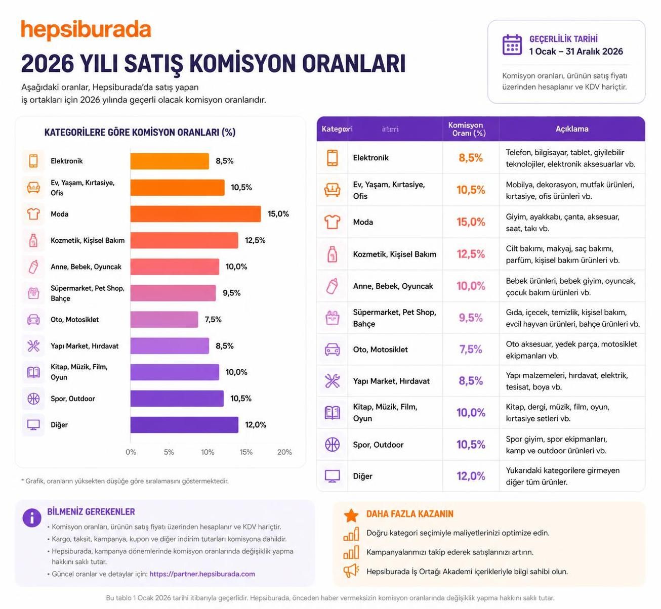hepsiburada satış komisyonu nedir, nasıl hesaplanır ve satıcılar için ne anlama gelir? hepsiburada'da satış yaparken komisyon oranlarını ve hesaplama yöntemlerini öğrenin.