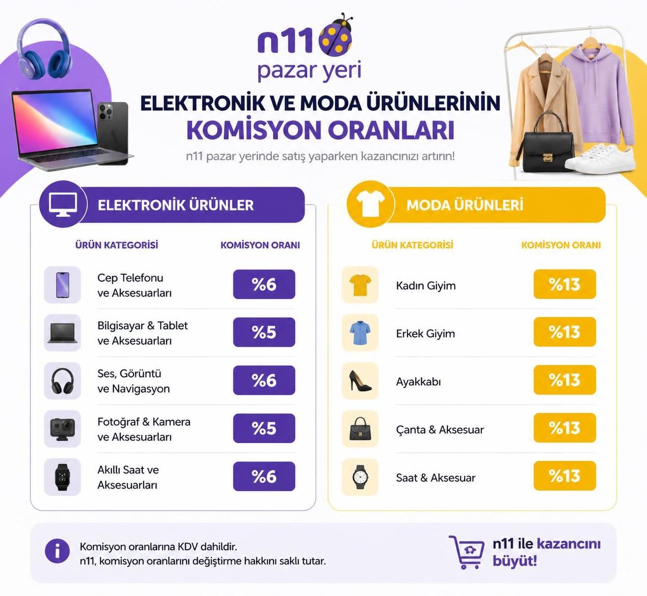 n11 satış komisyonları hakkında bilmeniz gereken tüm detaylar ve güncel oranlar. satış yaparken komisyonların nasıl hesaplandığını öğrenin ve daha kârlı satış stratejileri geliştirin.