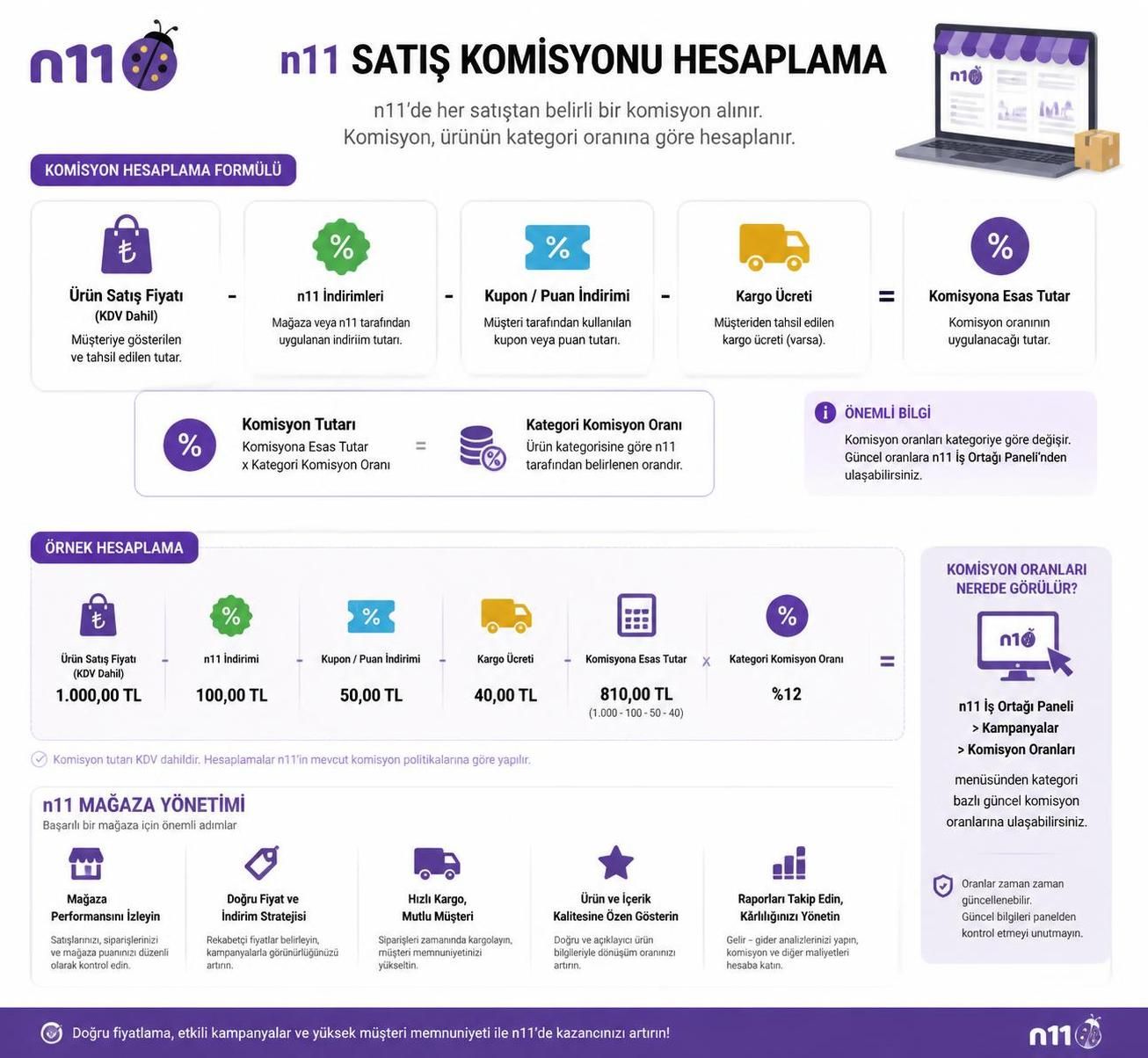 n11 satış komisyonu hesaplama nasıl yapılır? bu rehberde, n11 satış komisyonu hesaplama yöntemlerini ve dikkat edilmesi gereken önemli noktaları öğrenin.