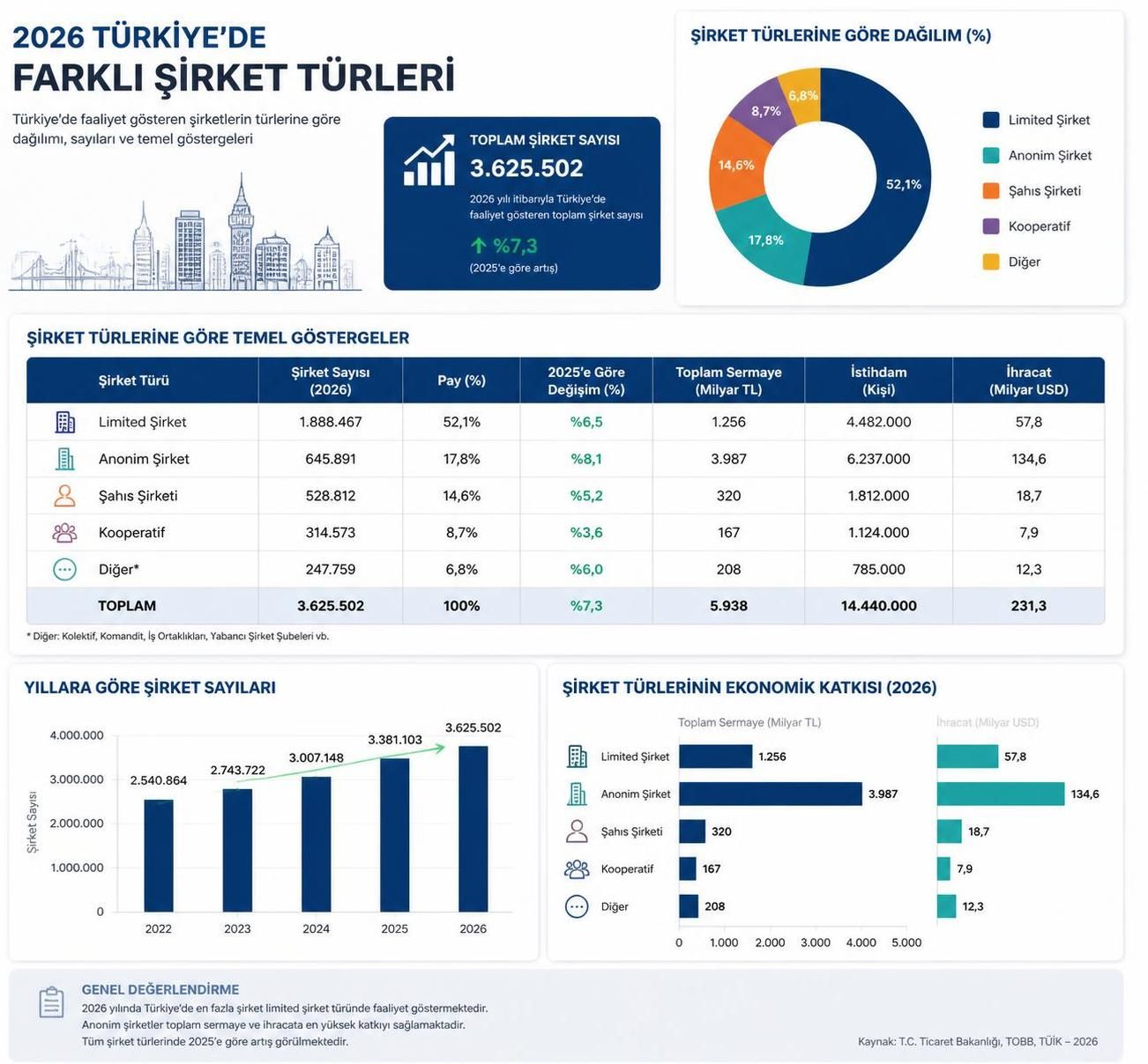 şirket kurmak maliyeti nedir, hangi giderler vardır ve şirket kurarken nelere dikkat etmek gerekir? detaylı rehberimizle şirket kuruluş sürecini ve maliyetlerini öğrenin.