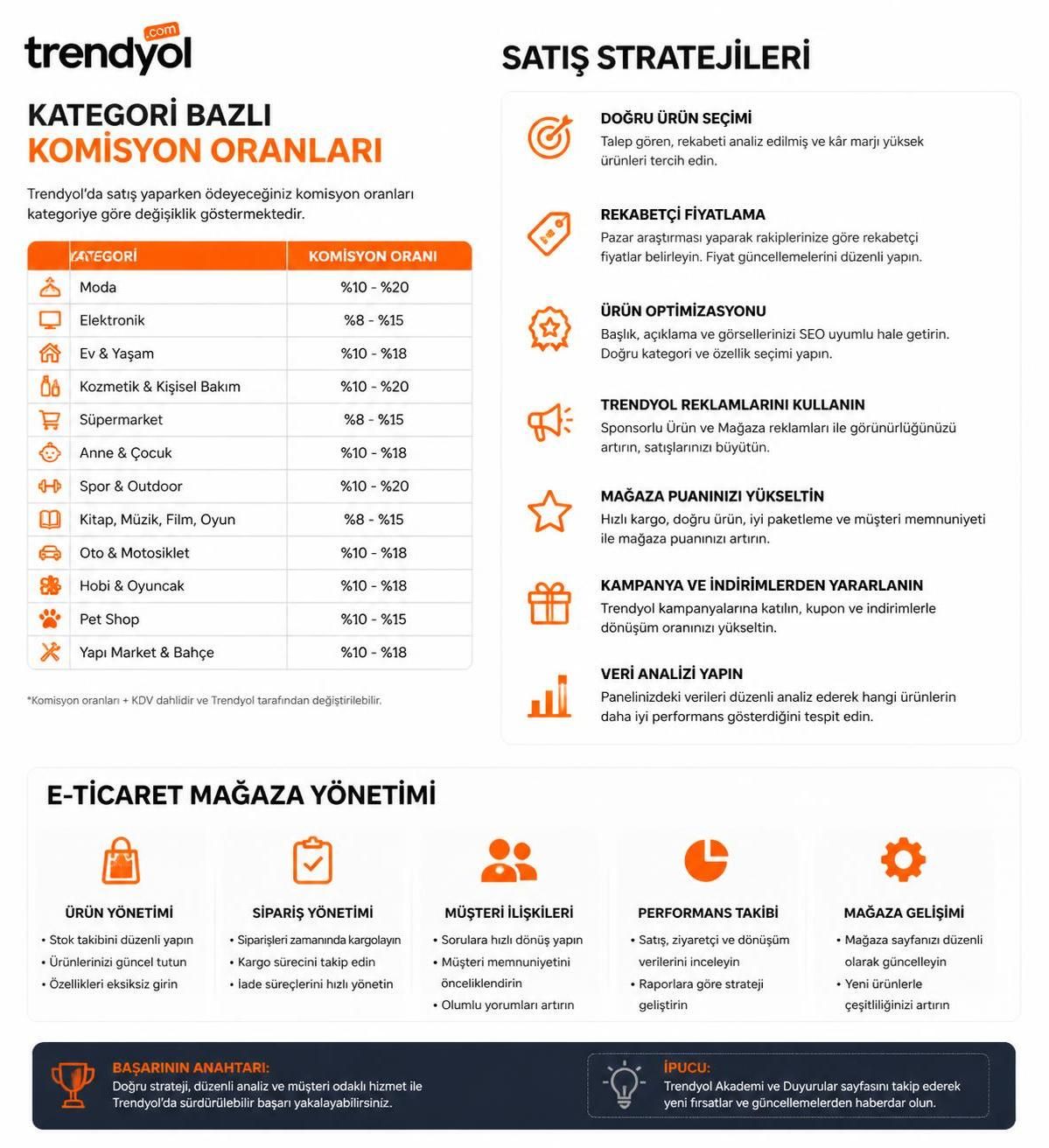 trendyol satış komisyonu hakkında bilmeniz gereken tüm detaylar. trendyol'da satış yaparken uygulanacak komisyon oranları ve yeni değişiklikler hakkında güncel bilgiler.