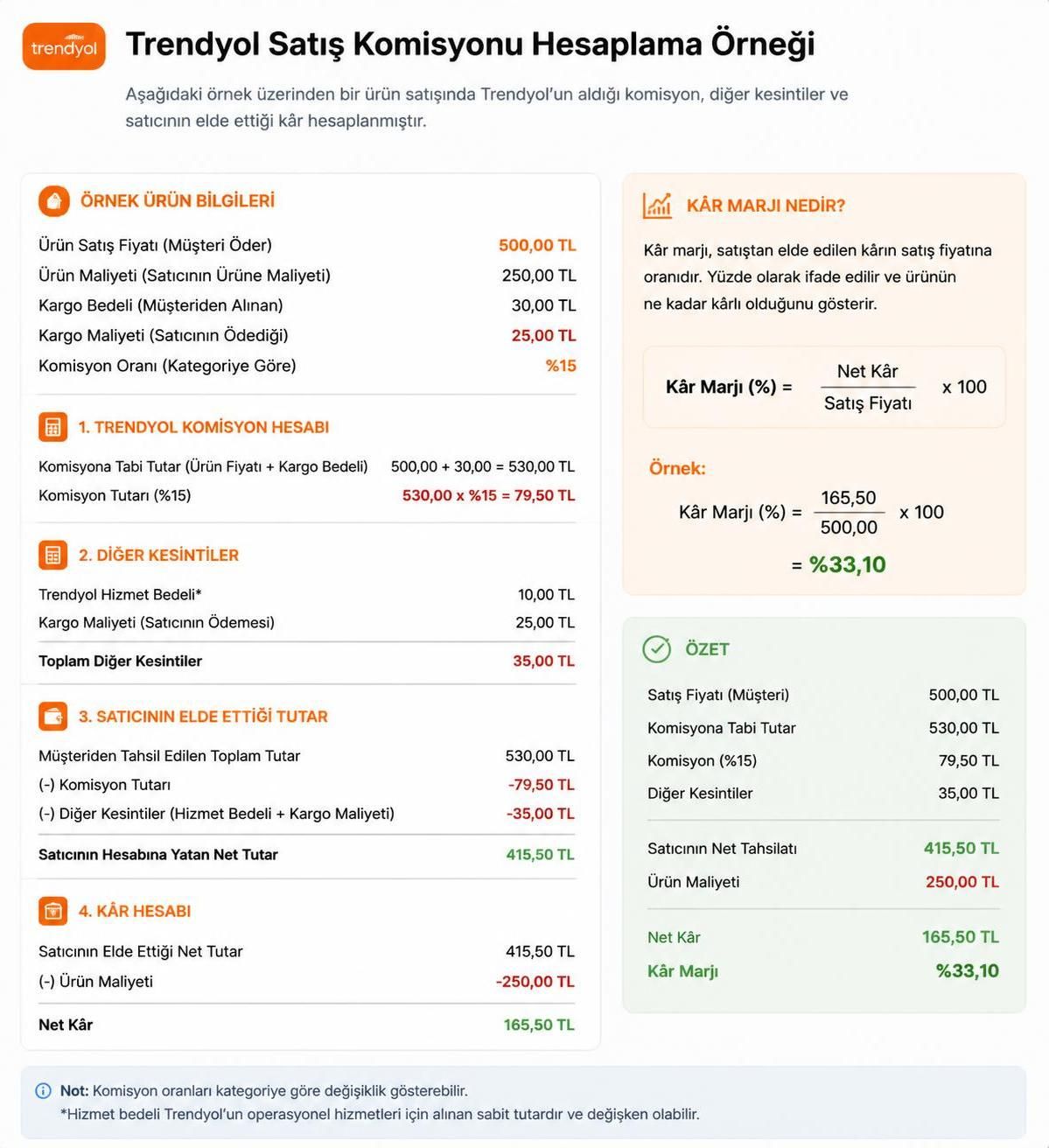 trendyol satış komisyonu nedir, nasıl hesaplanır? trendyol'da satış yaparken komisyon oranlarını ve hesaplama yöntemlerini keşfedin.
