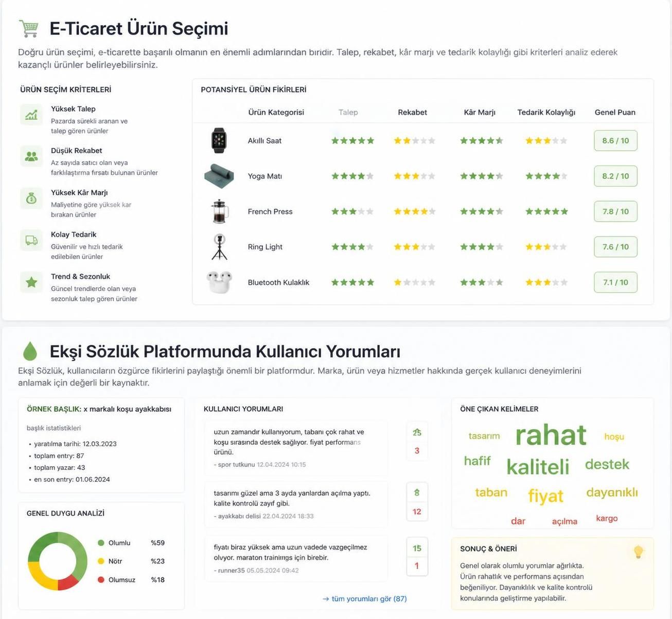e-ticaret nasıl yapılır? ekşi platformları ile adım adım rehberimiz sayesinde online satışa başlamanın püf noktalarını öğrenin ve işinizi büyütün.