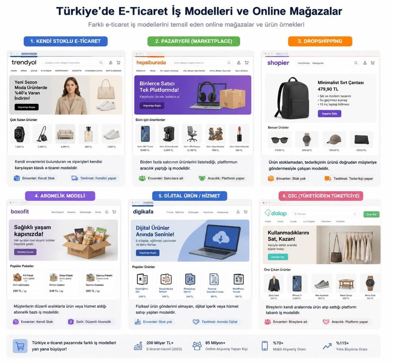 e ticaret nasıl yapılır ve hangi ürünler satılır? başarılı bir online iş kurmak için ipuçları, stratejiler ve en iyi satış yöntemlerini keşfedin.