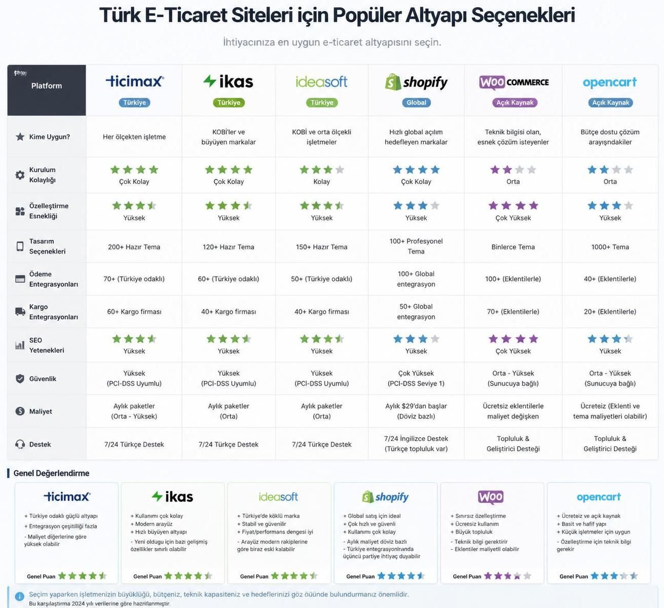e ticaret nasıl yapılır ve ne satılır? başarılı bir online iş kurmanın adımlarını öğrenin, en karlı ürünleri keşfedin ve dijital pazarda öne çıkın.
