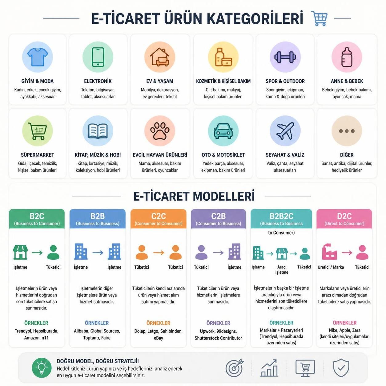 e ticaret nasıl yapılır? başarılı bir online satış için dikkat edilmesi gereken önemli noktalar ve ipuçları hakkında kapsamlı rehber.