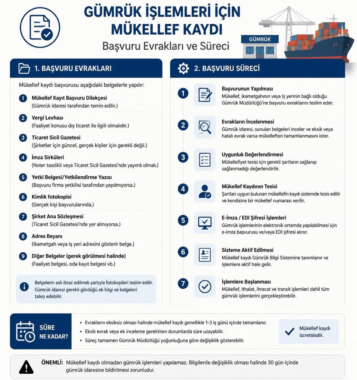 gümrük işlemleri için mükellef kaydı başvurusu yapmanın adımlarını ve gerekli belgeleri kolayca öğrenin. başvuru sürecini hızlı ve sorunsuz tamamlayın.