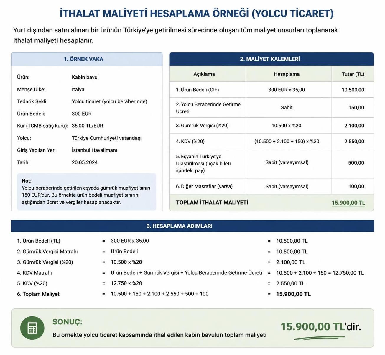 i̇thalat maliyeti, bir ürünün yurt dışından getirilirken ortaya çıkan tüm giderleri ifade eder. bu maliyetlerin nasıl hesaplandığını öğrenmek için rehberimizi inceleyin.