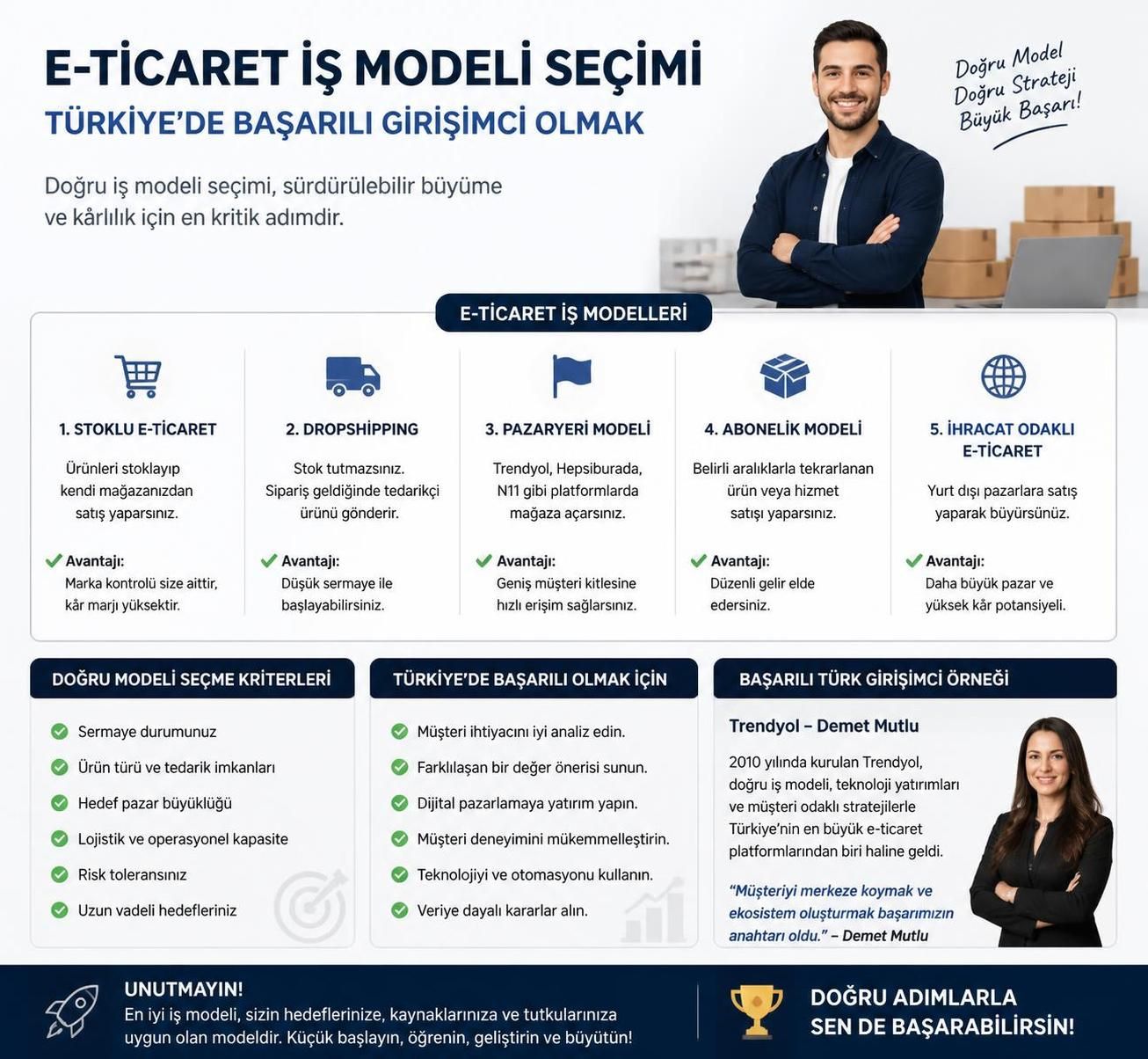 e ticaret nasıl yapılır? temel adımlar ve püf noktaları ile başarılı bir online mağaza oluşturmanın yollarını keşfedin.