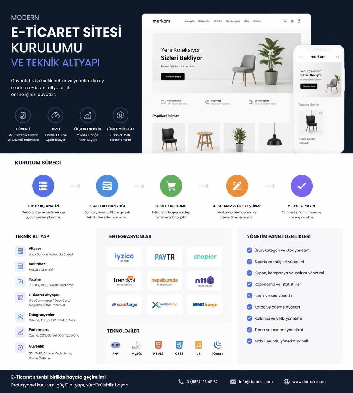 e-ticaret nasıl yapılır? temel adımlar ve püf noktaları ile başarılı bir online ticaret için rehber. satışlarınızı artırmak ve e-ticaret dünyasında yer almak için bilinmesi gerekenleri öğrenin.