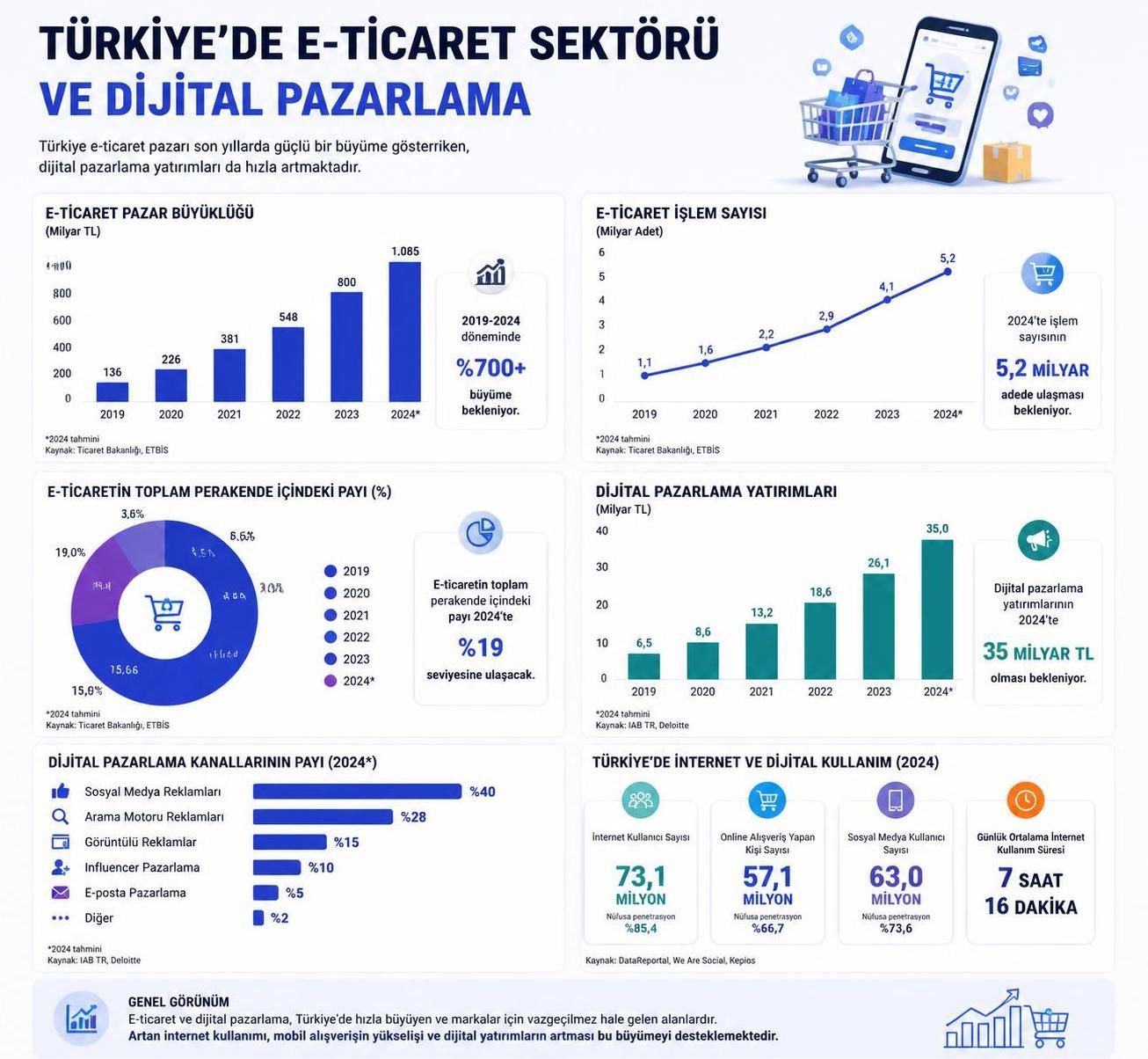 e-ticaret nedir ve nasıl yapılır? başlamak için temel rehberimizle online ticaretin adımlarını öğrenin, başarılı bir e-ticaret mağazası kurun ve dijital pazarda yerinizi alın.