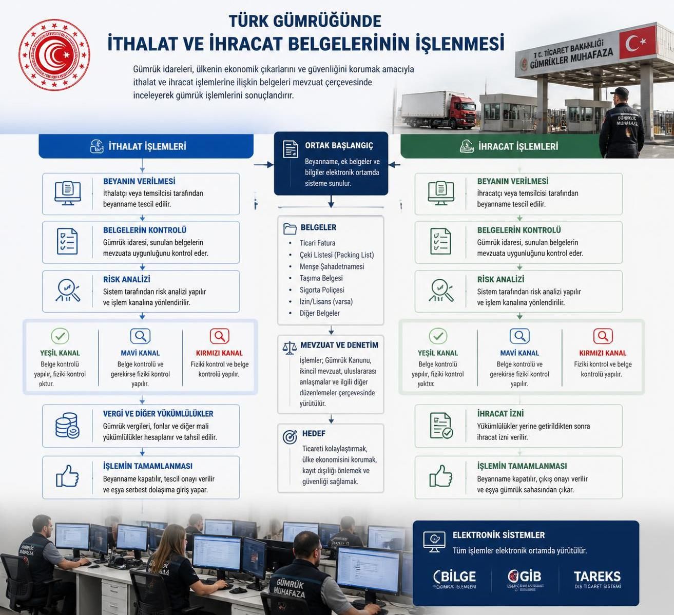 i̇thalat ihracat belgesi maliyeti nedir, nasıl hesaplanır? bu rehberde ithalat ve ihracat belgelerinin maliyetlerini ve hesaplama yöntemlerini detaylı olarak öğrenin.
