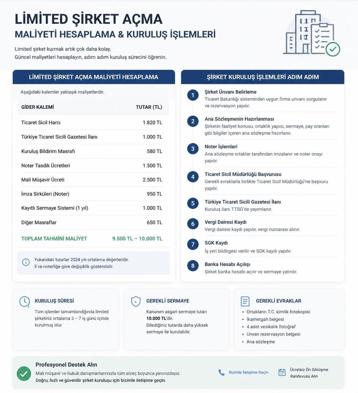 limited şirketi açma maliyeti nedir ve nasıl hesaplanır? bu rehberde, limited şirketi kurmanın tüm maliyetlerini ve hesaplama yöntemlerini detaylı şekilde öğrenin.