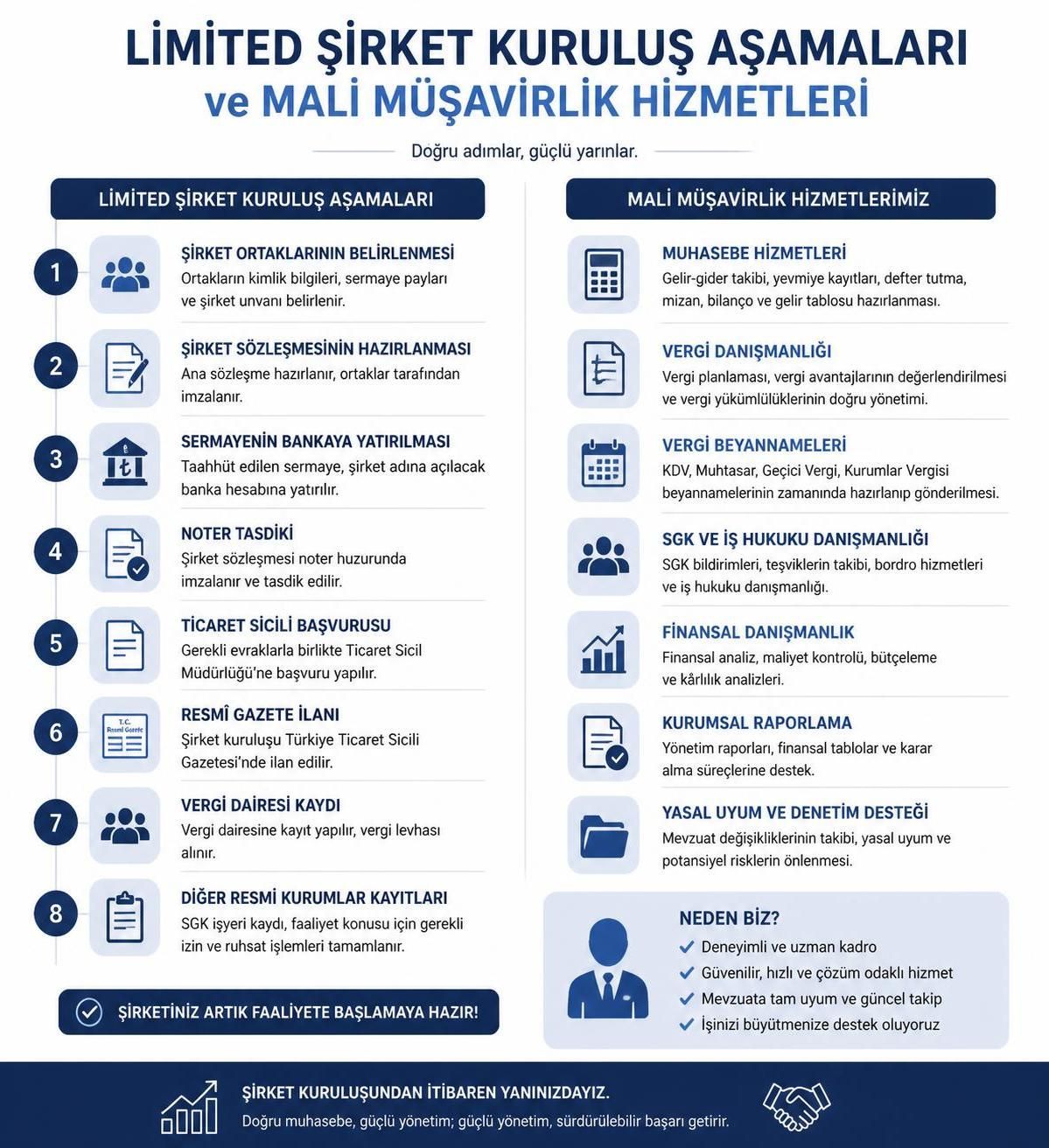 limited şirketi açma maliyeti nedir ve nasıl hesaplanır? bu rehberde, limited şirketi kurmanın tüm maliyetlerini ve hesaplama yöntemlerini detaylı olarak öğrenin.