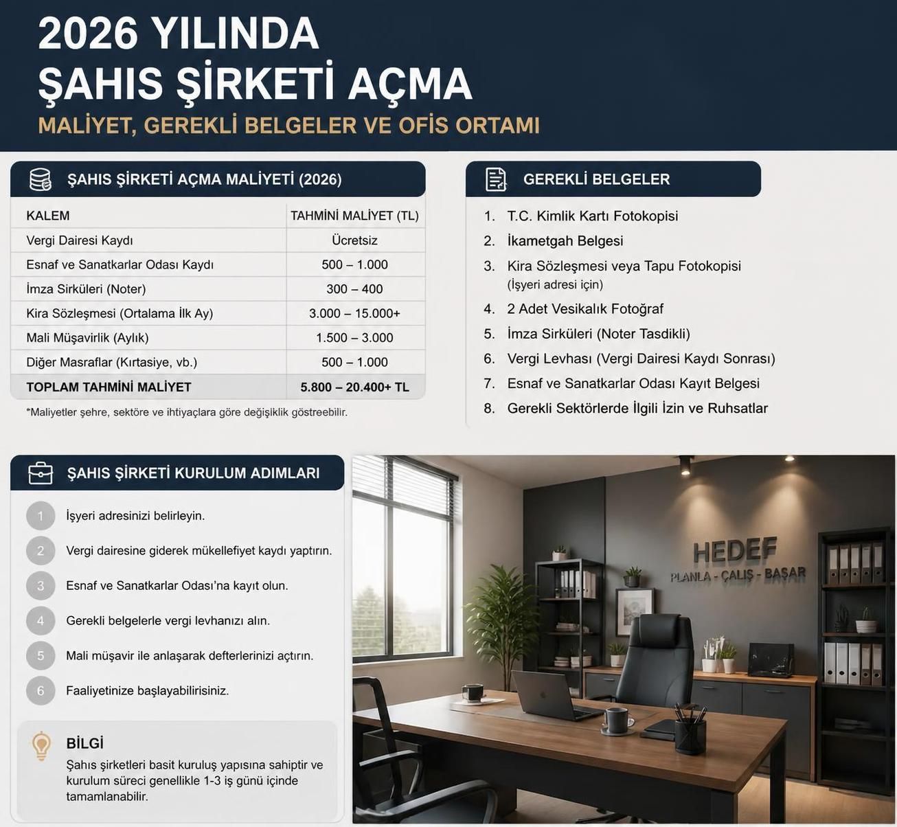 yılında şahıs şirketi açma maliyeti hakkında güncel bilgiler. şahıs şirketi kurmanın maliyeti ve gerekli giderler nelerdir, öğrenin.