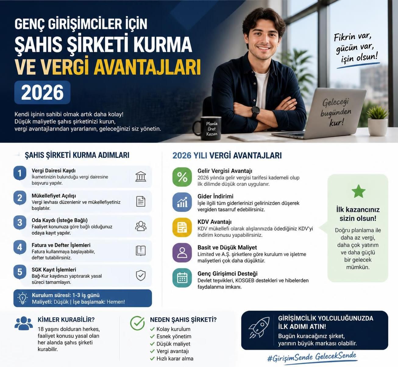 yılında şahıs şirketi açma maliyeti hakkında güncel bilgiler ve tahminler. şahıs şirketi kurmanın maliyetlerini keşfedin ve iş planınızı hazırlayın.